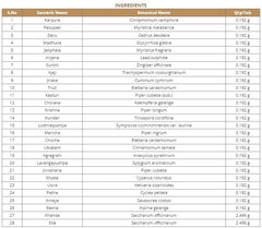 Valiya Karpuradi Churnam (Pack Of 3) - Cinnamomum Camphora, Cough, Asthma, Dyspepsia, Nausea And Vomiting, Kottakkal Ayurveda Sala| OGOC