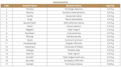 Brihatvaiswanara Churnam (Pack Of 3) - Plumbago zeylanica, Indigestion, dysmetabolism, emoves ama from the stomach, Kottakkal Ayurveda Sala