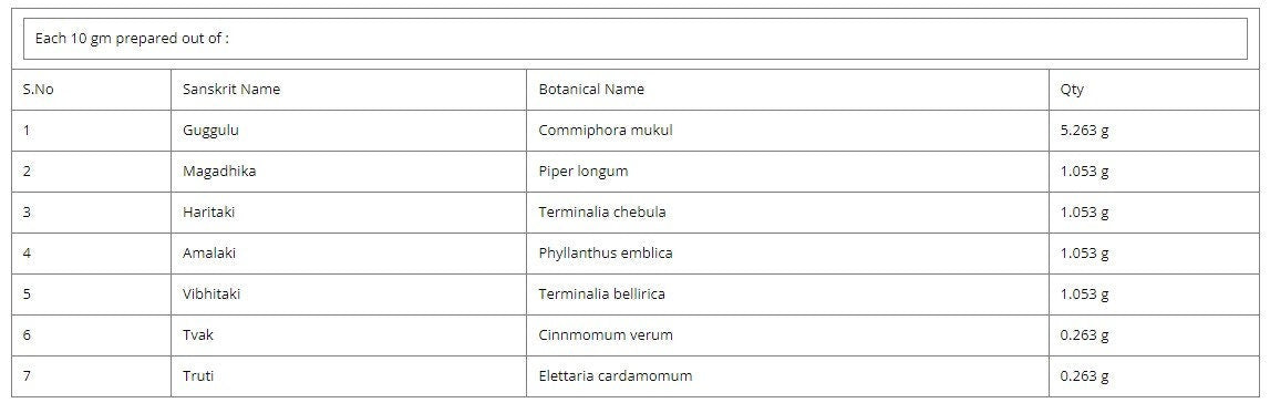 Guggulupanchapala Churnam (Pack Of 3) - Commiphora Mukul, Guggulu, Fistula In Ano, Chronic Ulcers, Dyslipidemia, Kottakkal Ayurveda Sala