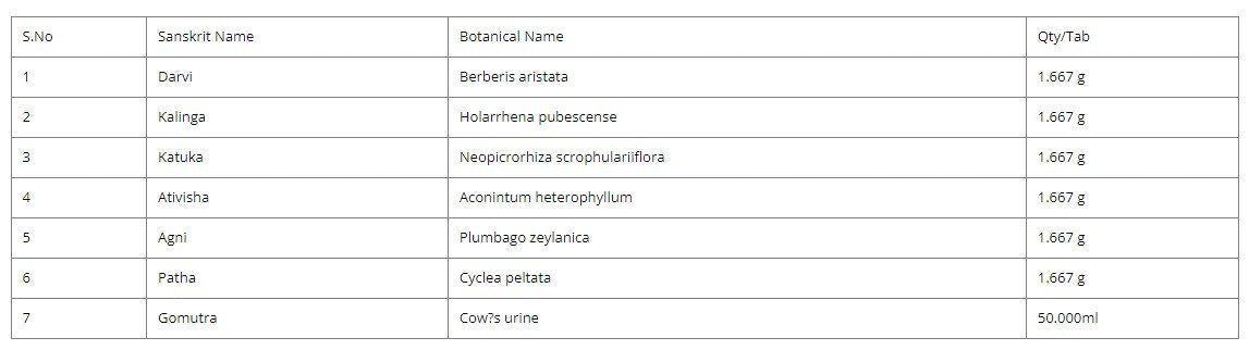 Shaddharna Churnam (Pack Of 3) - Berberis aristata, Inflammatory arthritis, generalised edema, amanu-bandha, Kottakkal Ayurveda Sala| OGOC