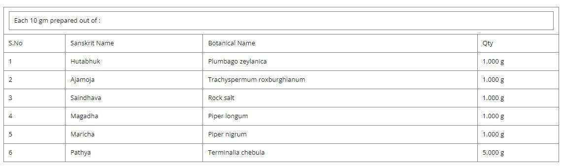 Hutabhugadi Churnam  (Pack Of 3) - Hemorrhoids, anemia, loss of appetite, constipation,  piles, indigestion, edema, Kottakkal Ayurveda Sala